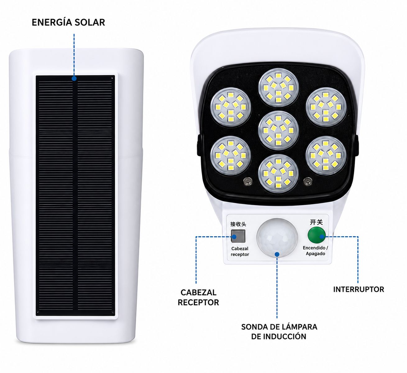 Foco Cámara Pro LED™ - Protege tu casa de noche sin gastar energía