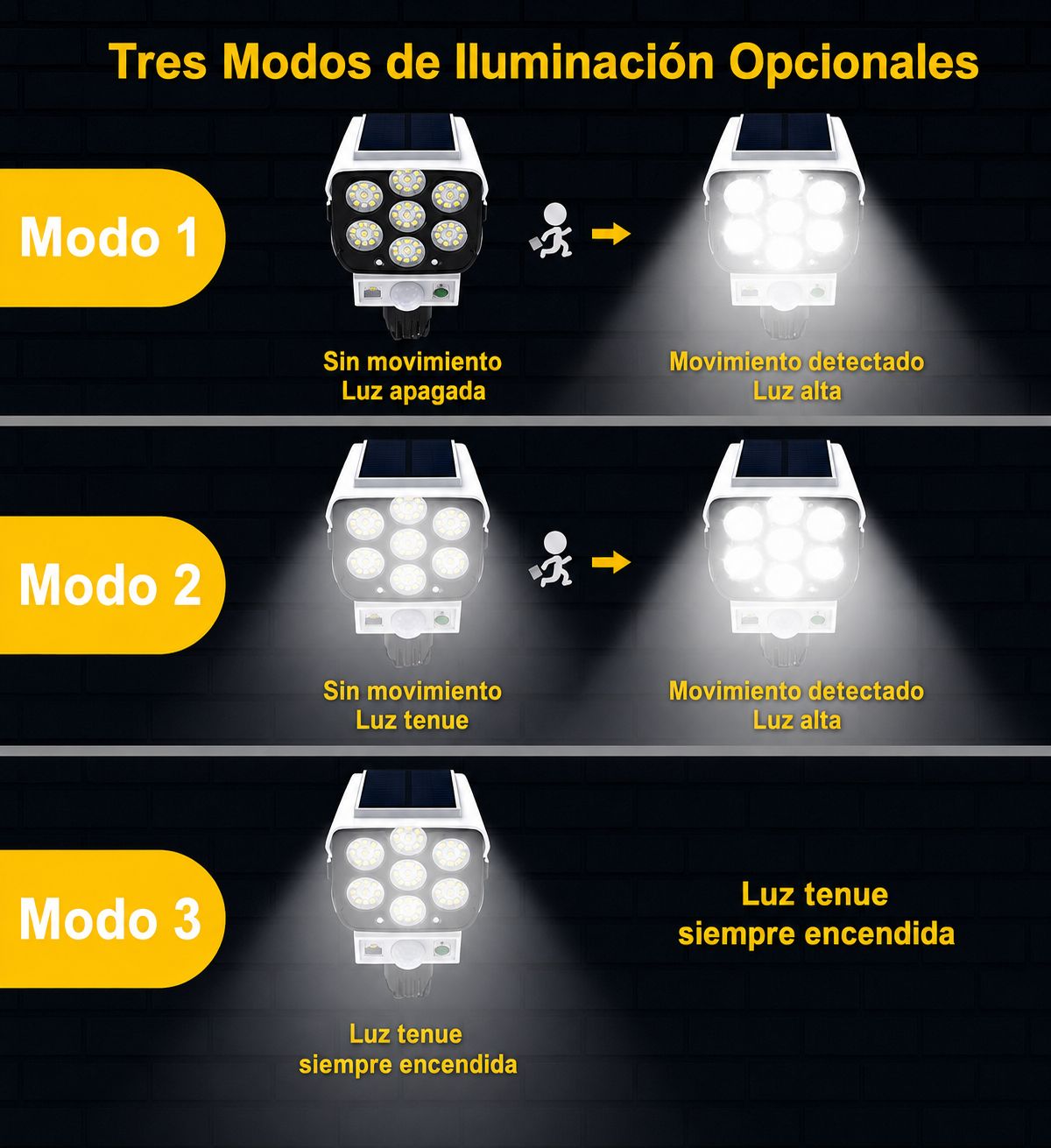 Foco Cámara Pro LED™ - Protege tu casa de noche sin gastar energía
